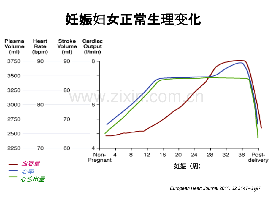 妊娠期心血管病处理ESC指南解读.ppt_第3页