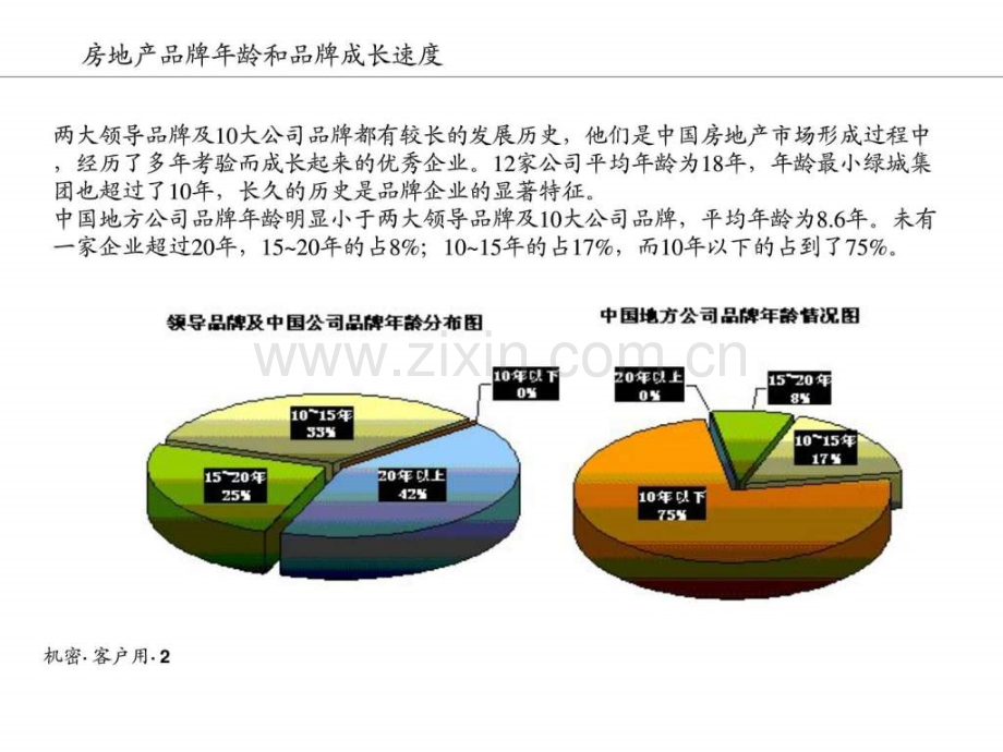 万科房地产行业标杆企业品牌建设研究43页.ppt_第3页