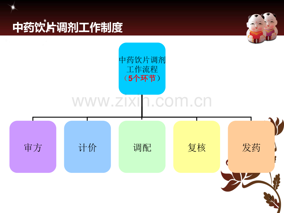 中药调剂.ppt_第2页