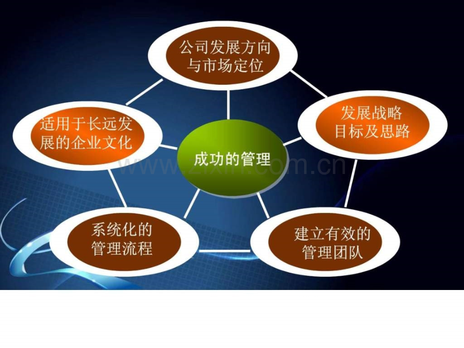 世纪通康战略发展规划.ppt_第3页