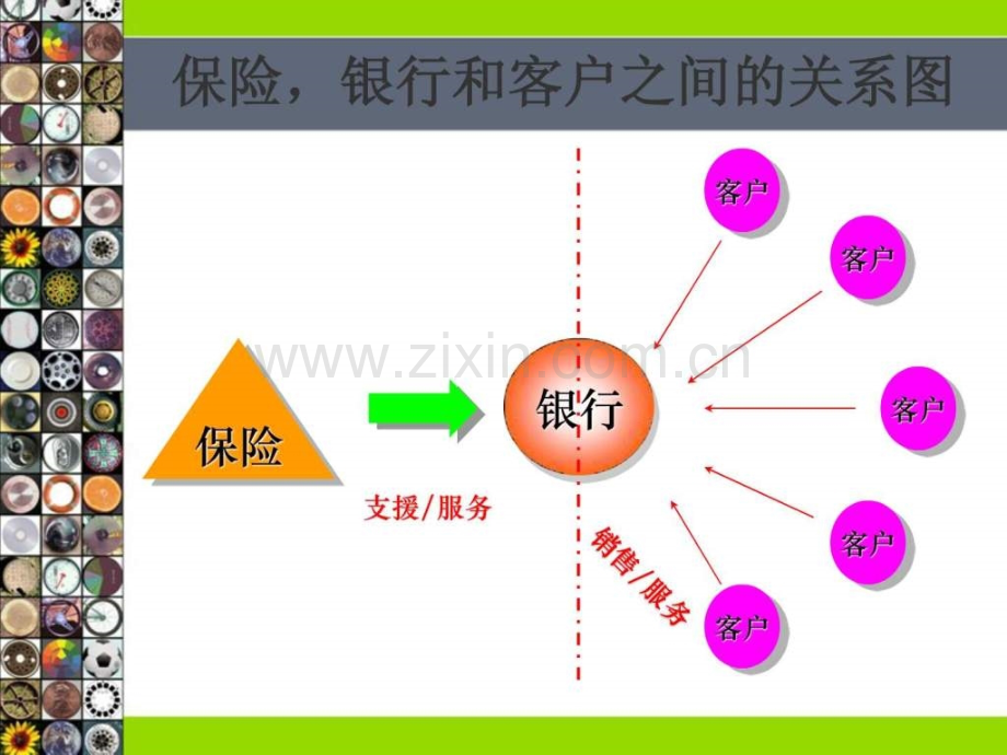 客户经理工作流程及思路.ppt_第3页