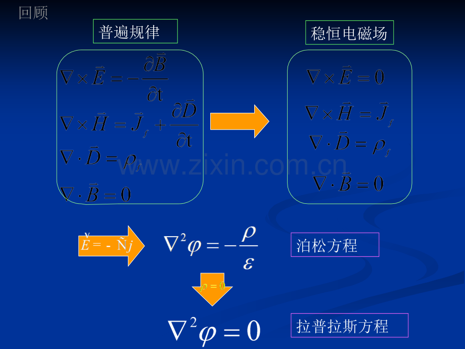 电动力学第五章.ppt_第3页