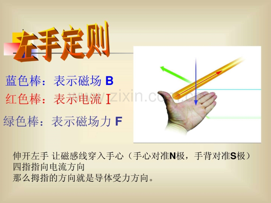 -探究电动机转动原理.ppt_第2页