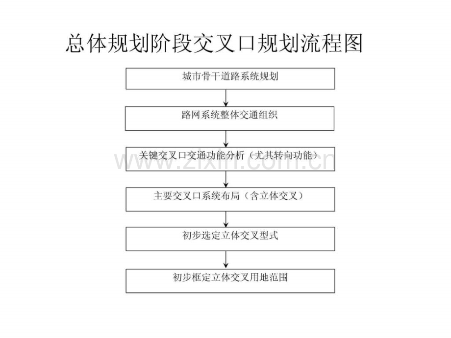 城市道路交叉口.ppt_第3页