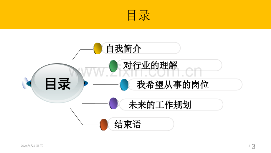 竞聘述职报考.ppt_第3页