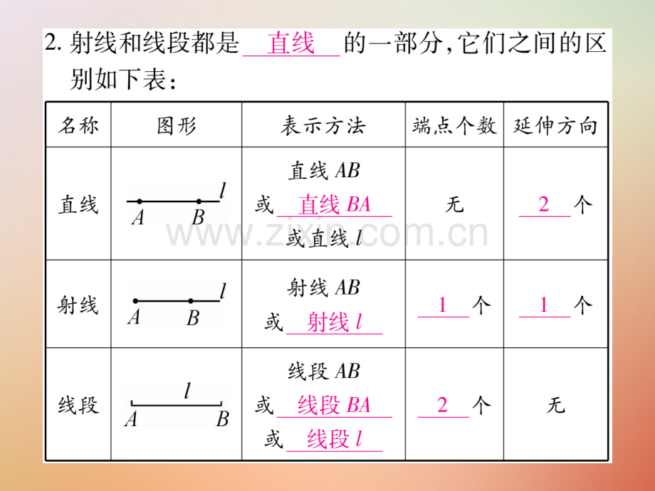 2018秋七年级数学上册-第2章-几何图形的初步认识-2.2-点和线优质冀教版.ppt_第3页