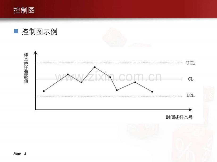 均值极差控制图.ppt_第2页