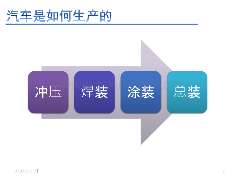 认识大众汽车平台.pptx_第2页