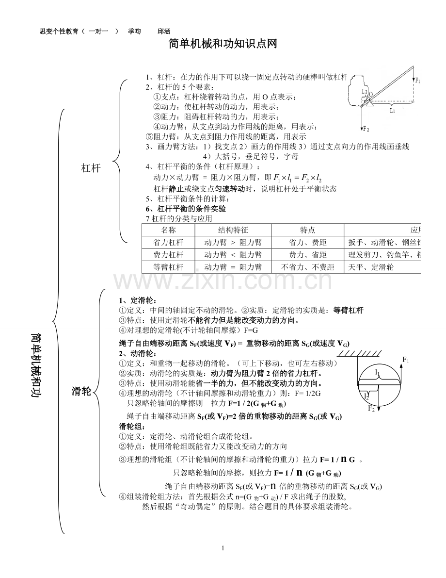 简单机械和功知识点归纳-.pdf_第1页