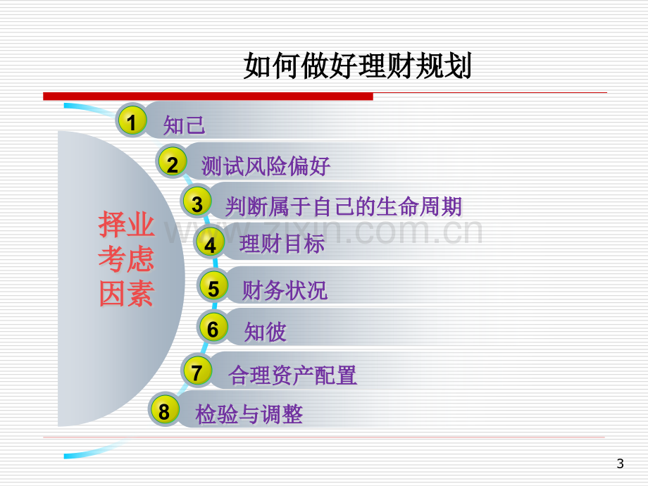 04个人理财价值观和财商教育、职业规划.pptx_第3页