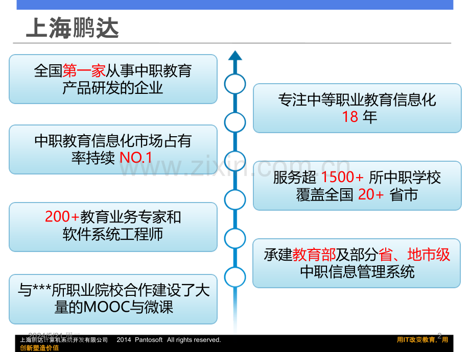 浅谈MOOC与职业教育人才培养模式.pptx_第2页