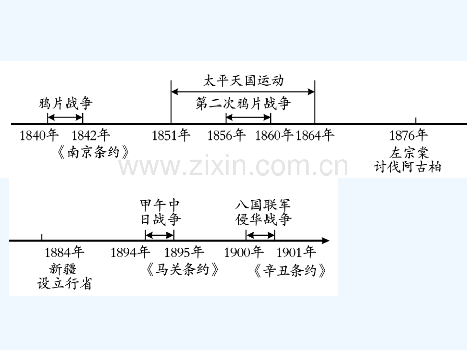 2018年中考历史总复习-第二部分-中国近代史-第一学习主题-列强的侵略和中国人民的抗争.ppt_第2页