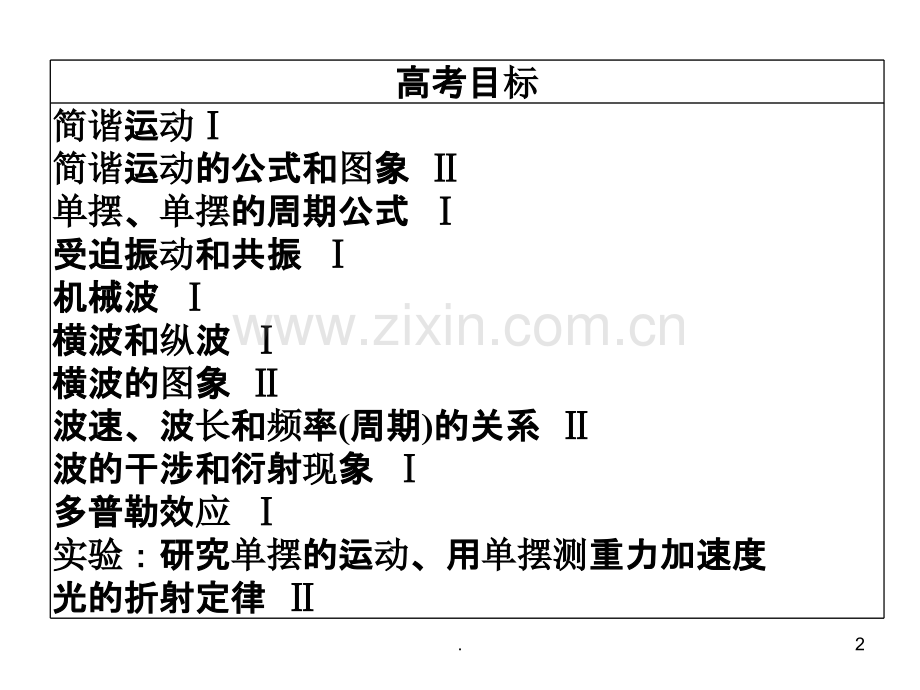 高三物理一轮复习选修-.ppt_第2页