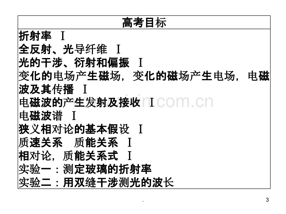 高三物理一轮复习选修-.ppt_第3页