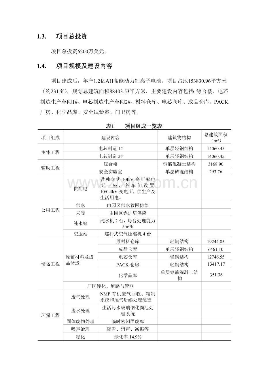 大连比克动力电池有限公司年产1.2亿ah高能动力锂离子电池建设项目立项环境影响评估报告.doc_第3页