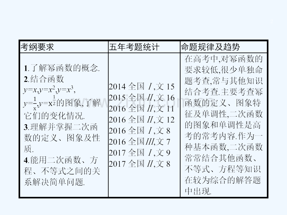 2018届高考数学-第二章-函数-2.4-幂函数与二次函数-文-新人教A版.ppt_第2页