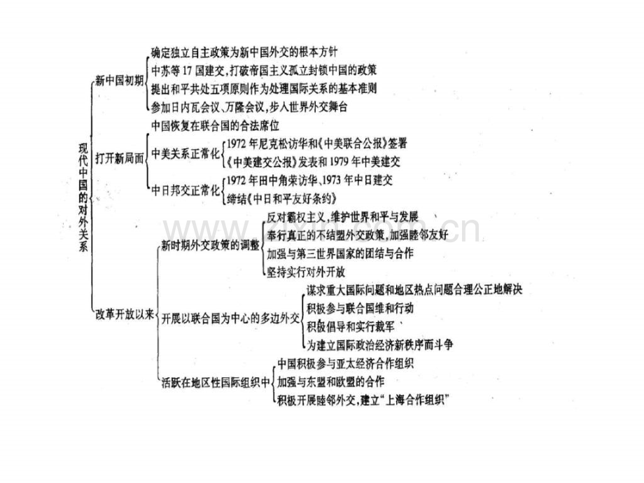 专题五现代对外关系1.ppt_第2页