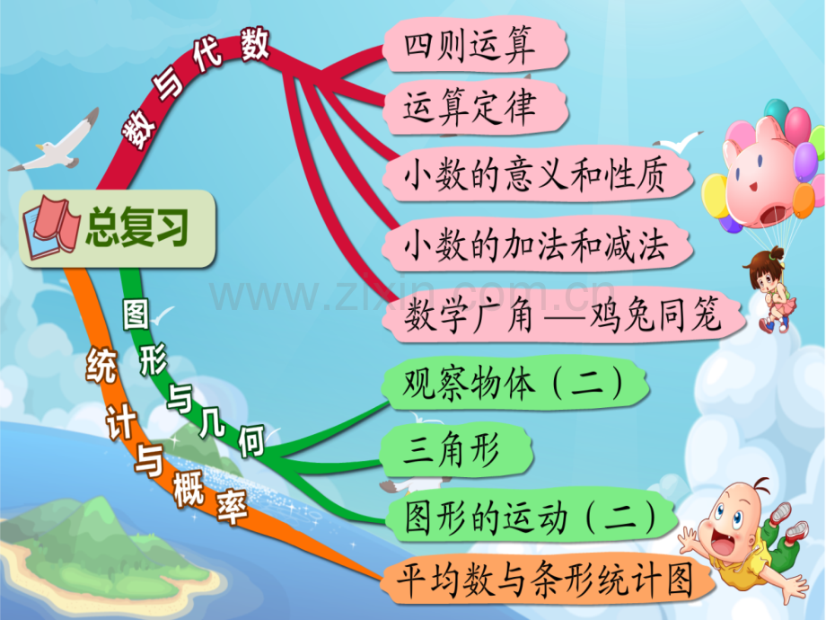 人教版小学四年级数学下册总复习(思维导图).ppt_第1页