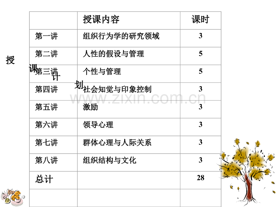 第一讲组织行为学概论导论.ppt_第3页