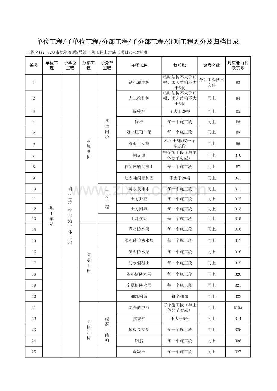 长沙市轨道交通工程单位、子单位、分部、子分部、分项工程划分.xls_第1页