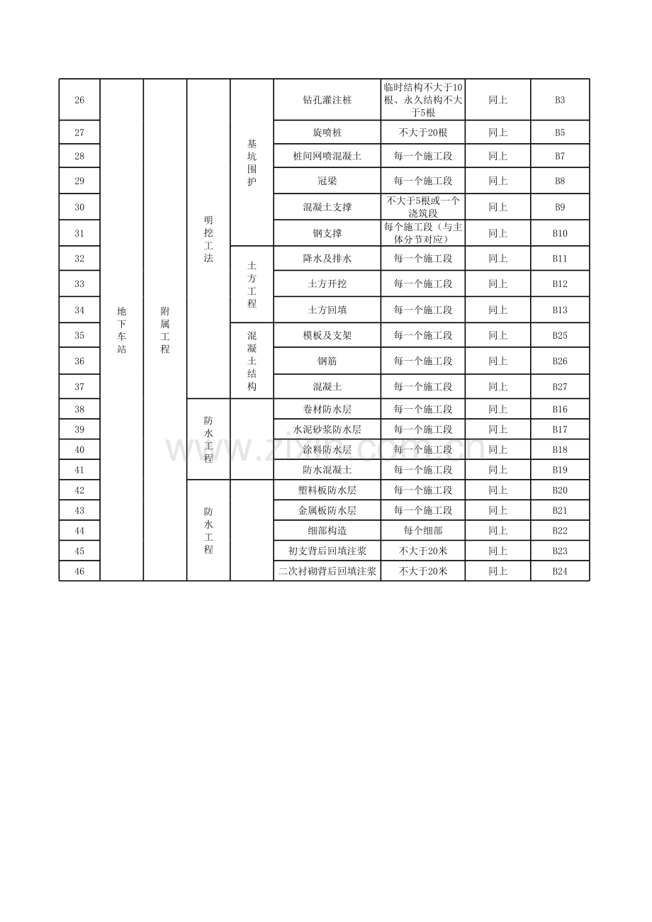 长沙市轨道交通工程单位、子单位、分部、子分部、分项工程划分.xls_第2页