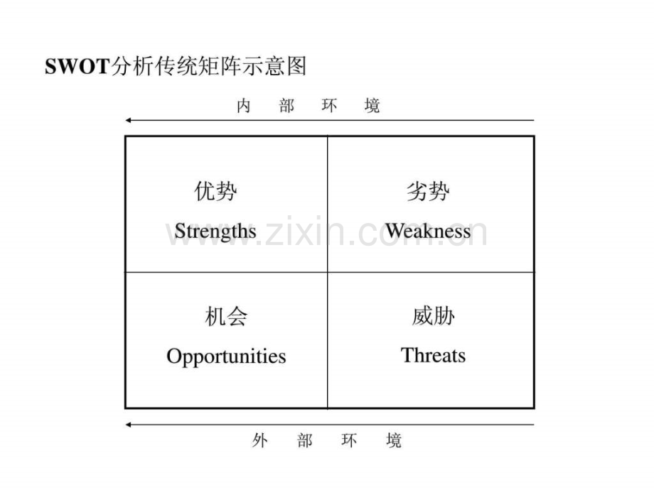 SWOT分析模板..ppt_第3页