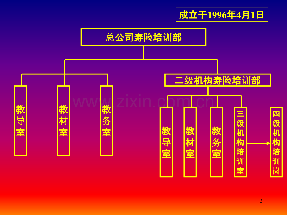 培训体系-.ppt_第2页