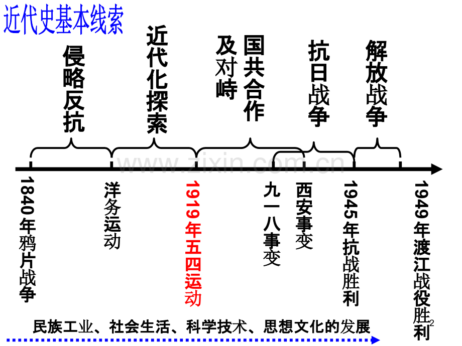 八下历史导言.ppt_第2页