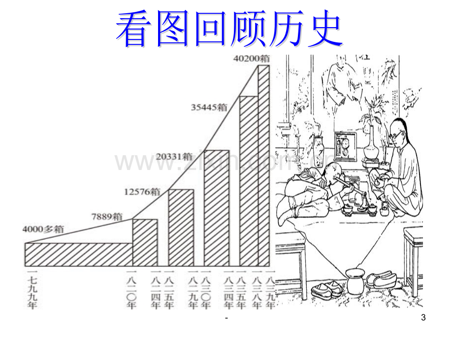 八下历史导言.ppt_第3页