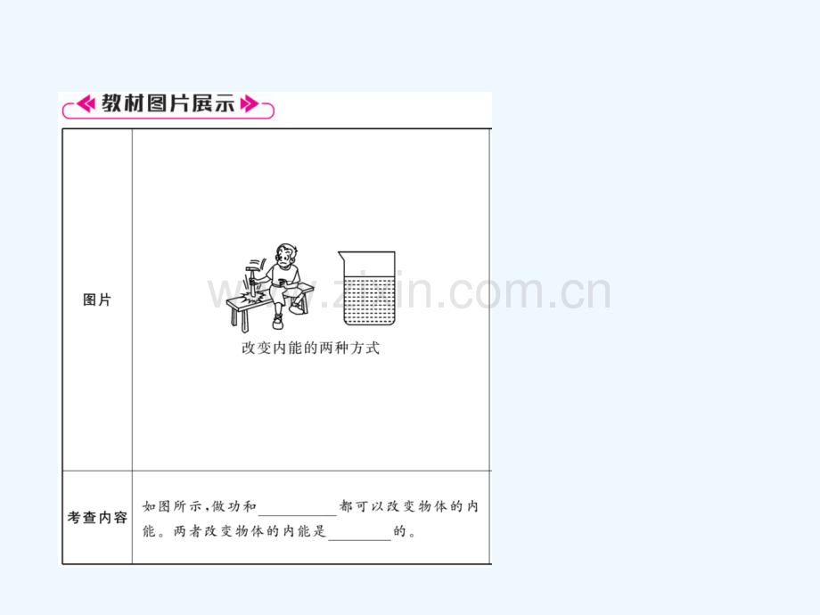 2018九年级物理上册-第12章-内能与热机本章重难点、易错点突破方法技巧-(新版)粤教沪版.ppt_第3页