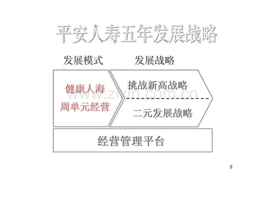 寿险营销服务式营销.ppt_第2页