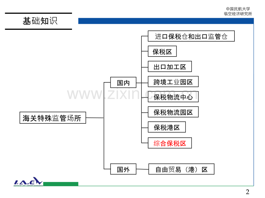 综合保税区(中国民航大学).pptx_第2页