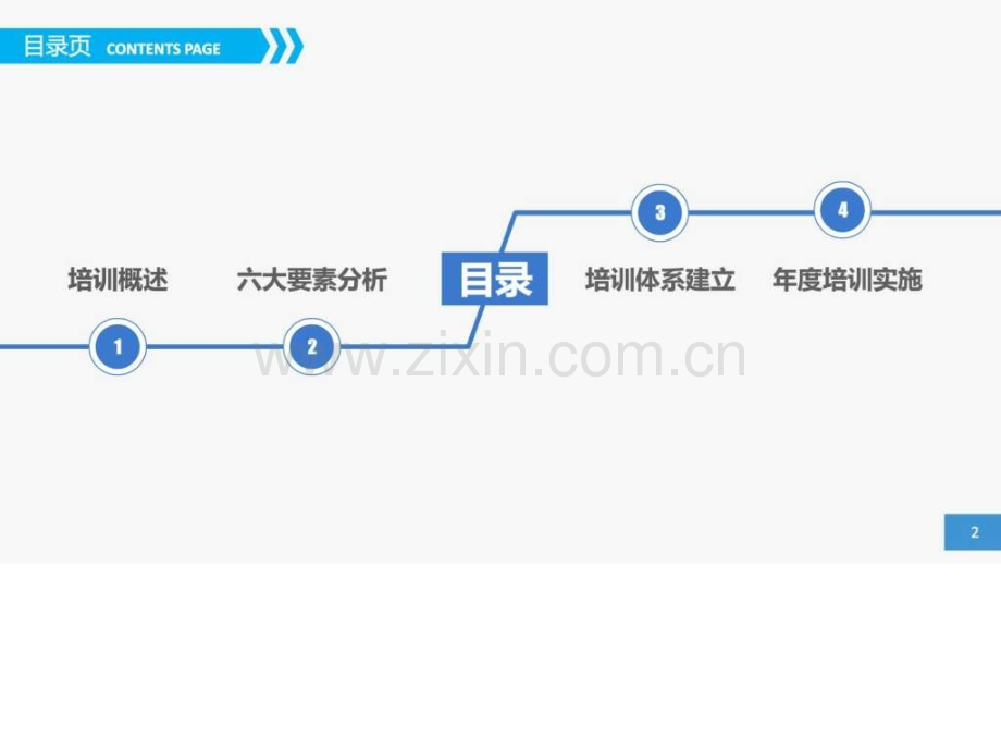 【图文并茂-理论-案例】员工培训实务.ppt_第2页