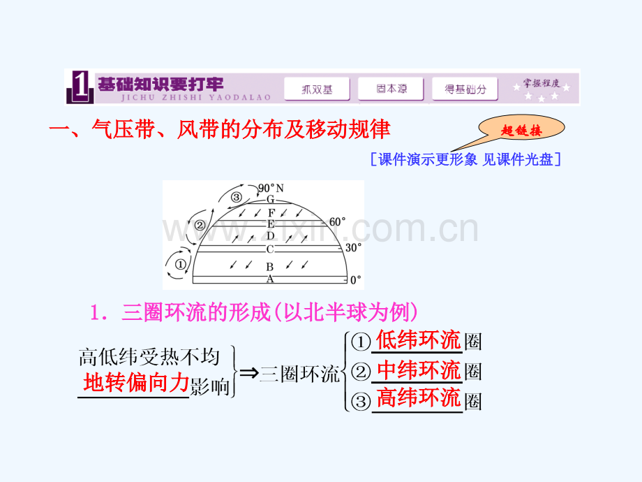 【三维设计】高考地理人教版一轮复习课件：第二章第二讲气压带和风带-571.ppt_第2页