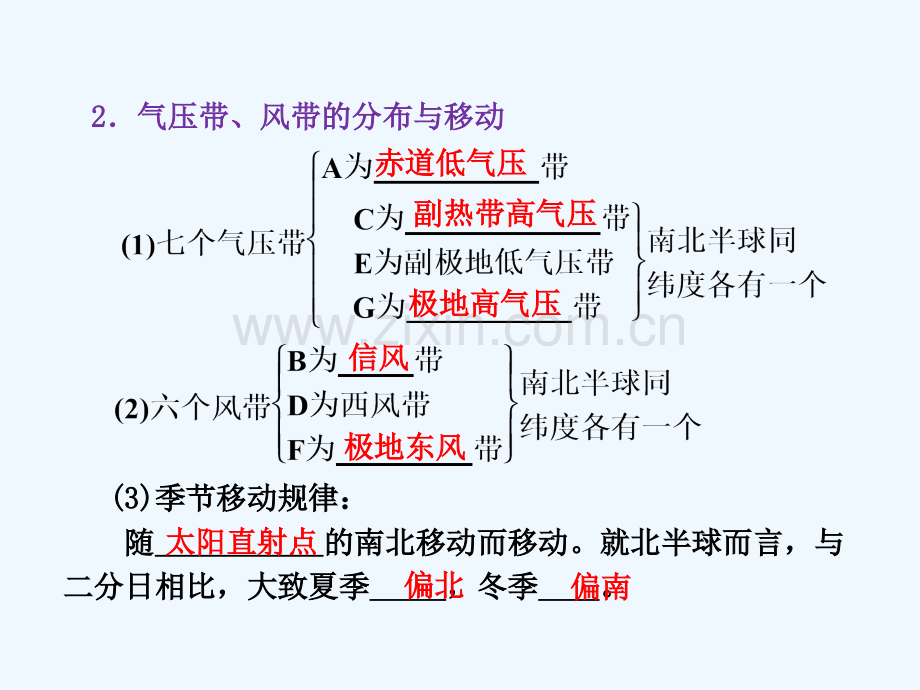 【三维设计】高考地理人教版一轮复习课件：第二章第二讲气压带和风带-571.ppt_第3页