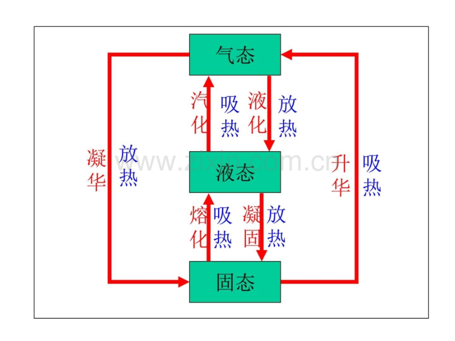 《物理性质和化学性质》化学自然科学专业资料.ppt_第1页