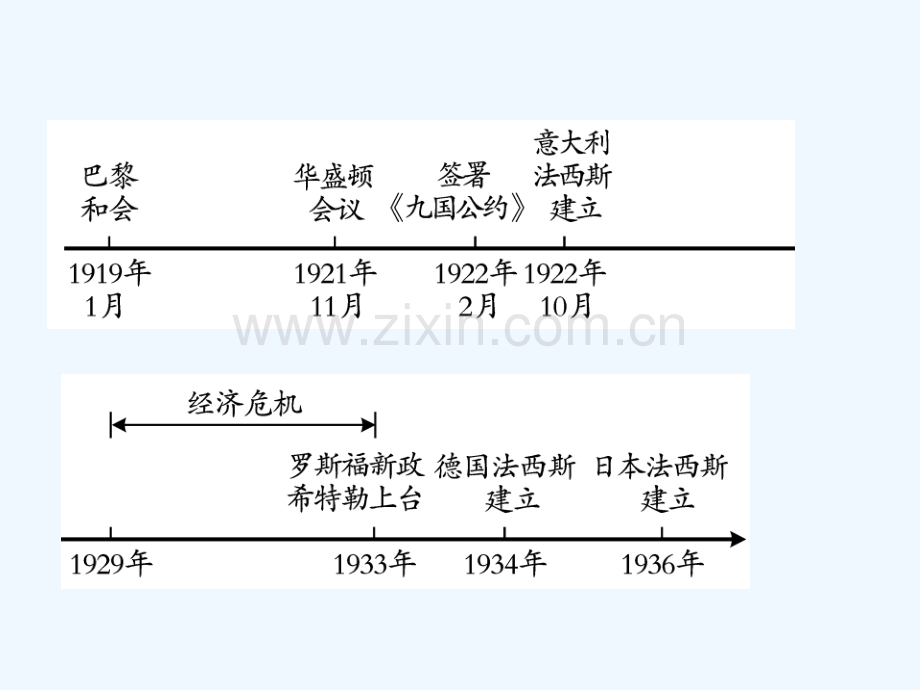 2018年中考历史总复习-第六部分-世界现代史-第二学习主题-凡尔赛—华盛顿体系下的西方世界.ppt_第2页