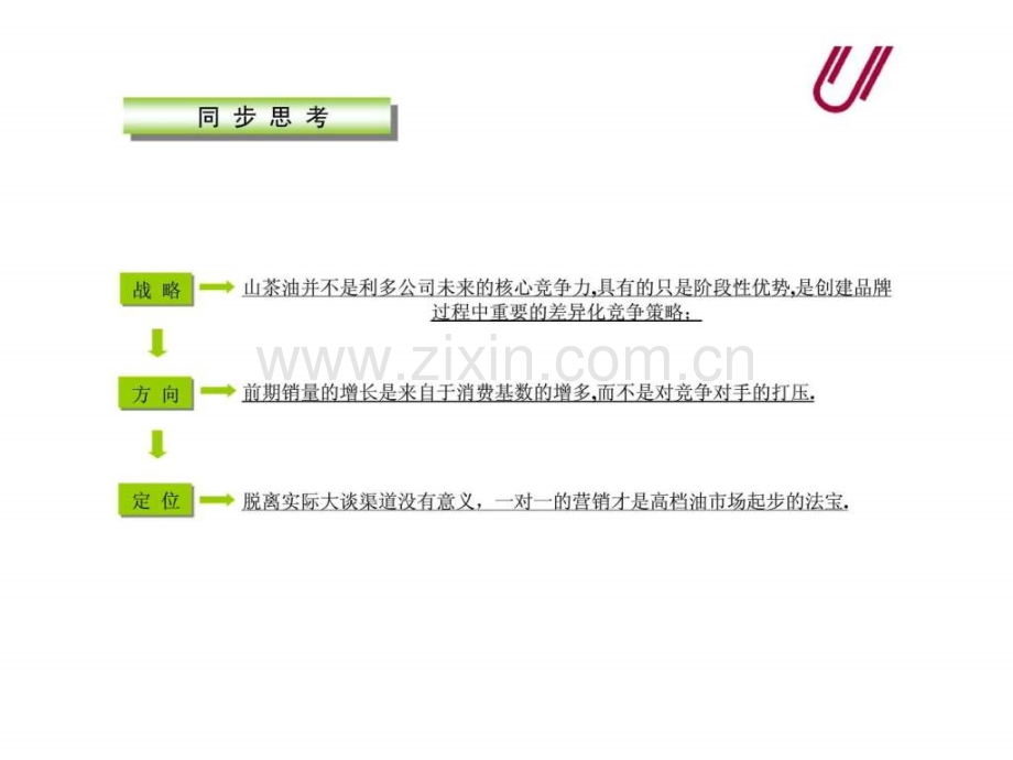 利多山茶油上市营销规划.ppt_第2页