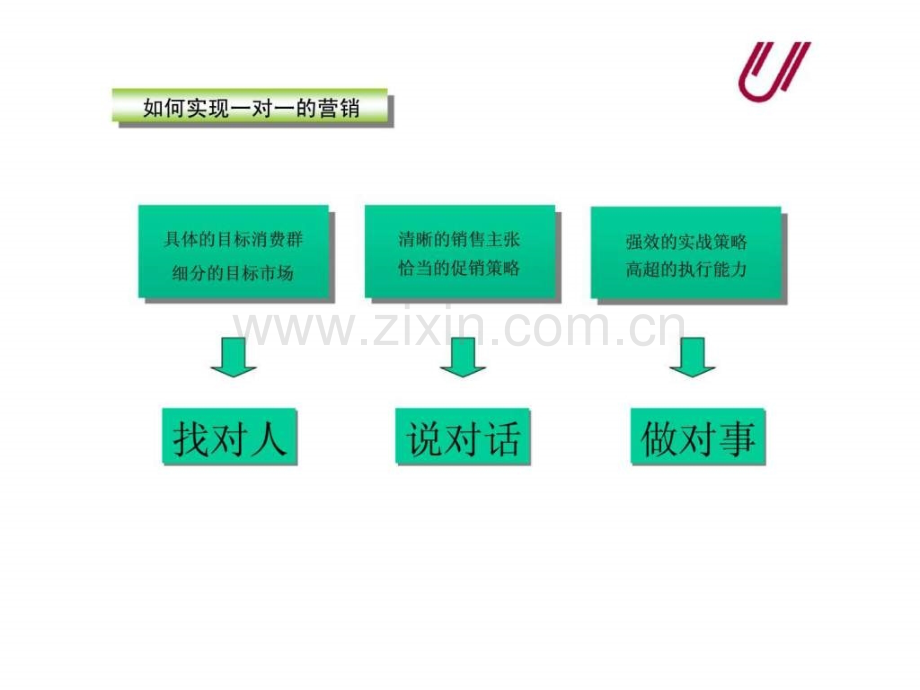 利多山茶油上市营销规划.ppt_第3页