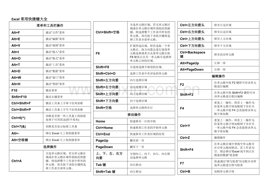 Excel常用快捷键大全(可编辑修改word版).pdf_第1页