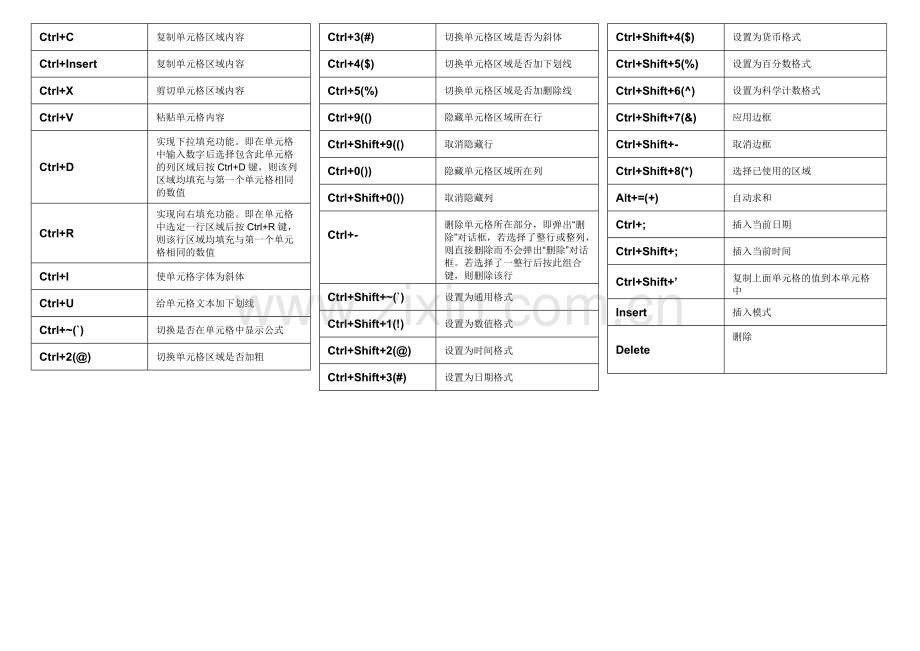 Excel常用快捷键大全(可编辑修改word版).pdf_第2页