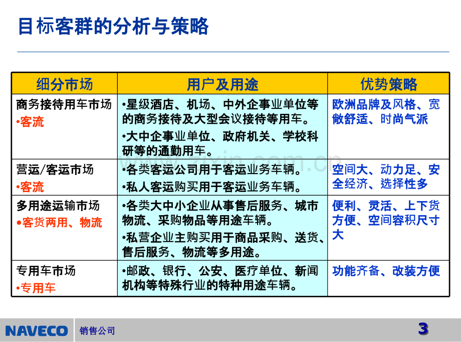 依维柯全系列产品介绍-.ppt_第3页