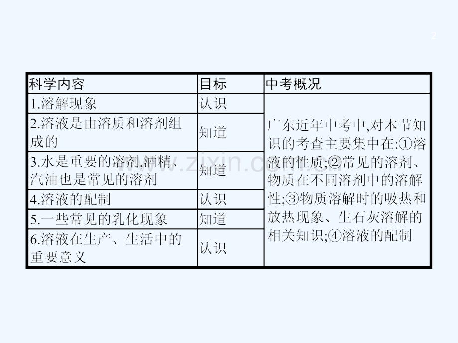 2018届中考化学复习-第一模块-分类复习-3.3-溶液-(新版)新人教版.ppt_第2页