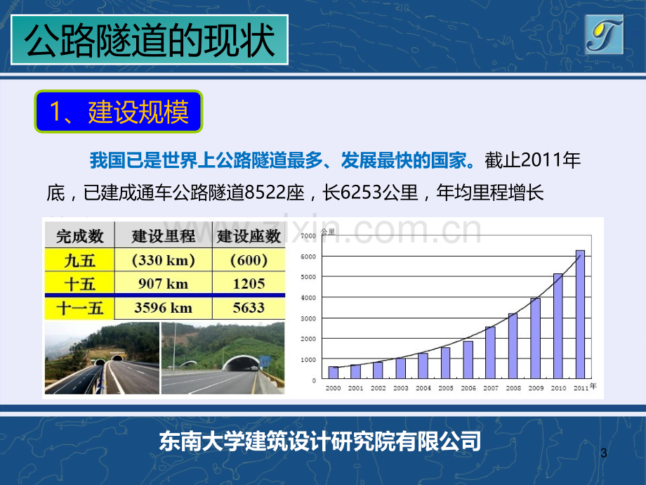 现代隧道的发展与挑战(谢群华).ppt_第3页