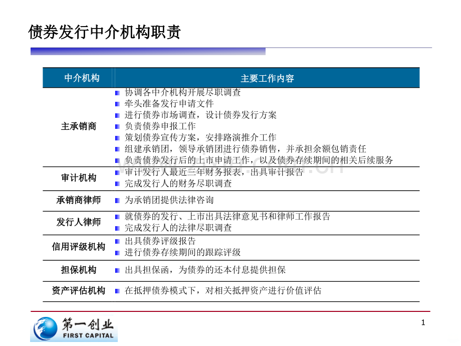 企业债发行流程图.ppt_第2页