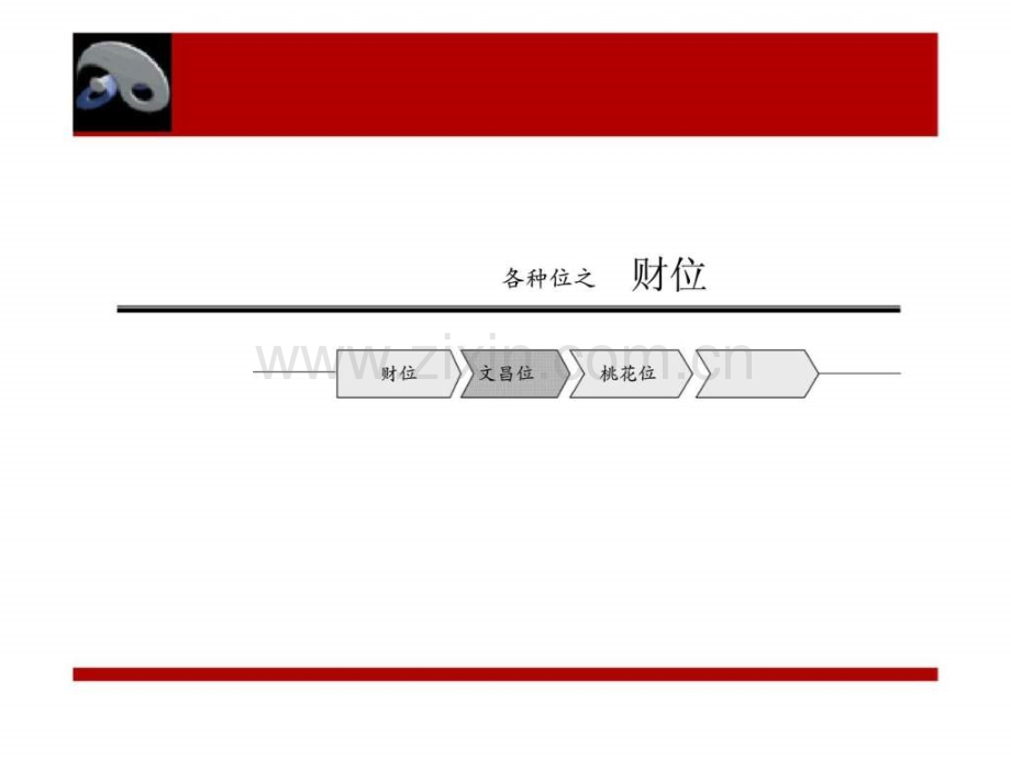 专题12建筑风水之各种位.ppt_第3页