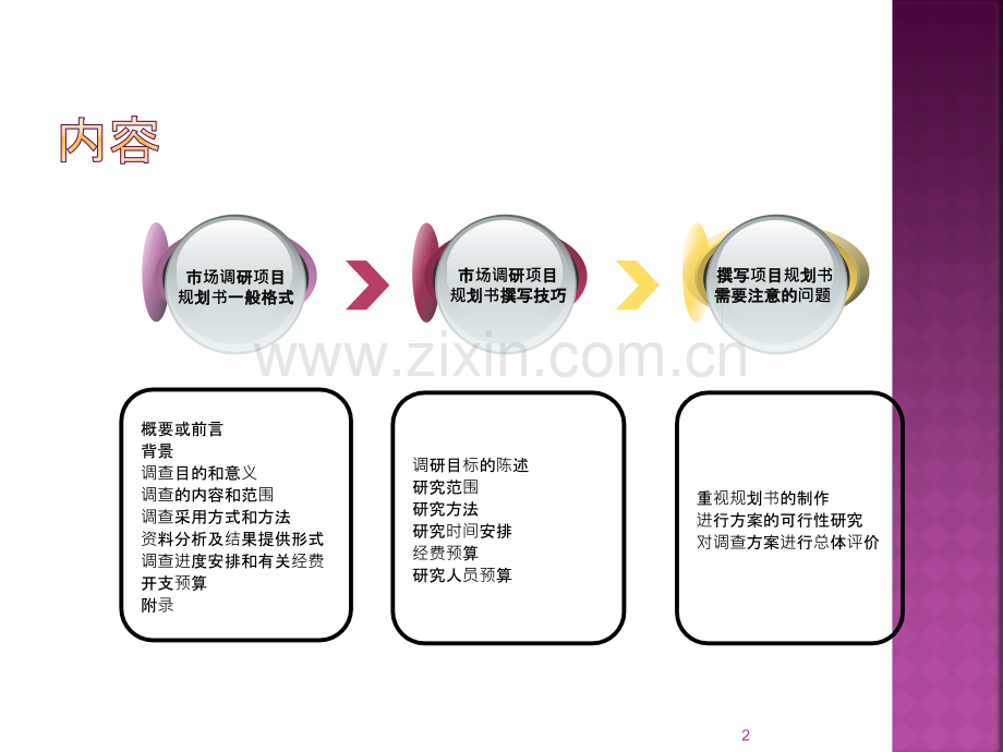 市场调查分析.pptx_第2页