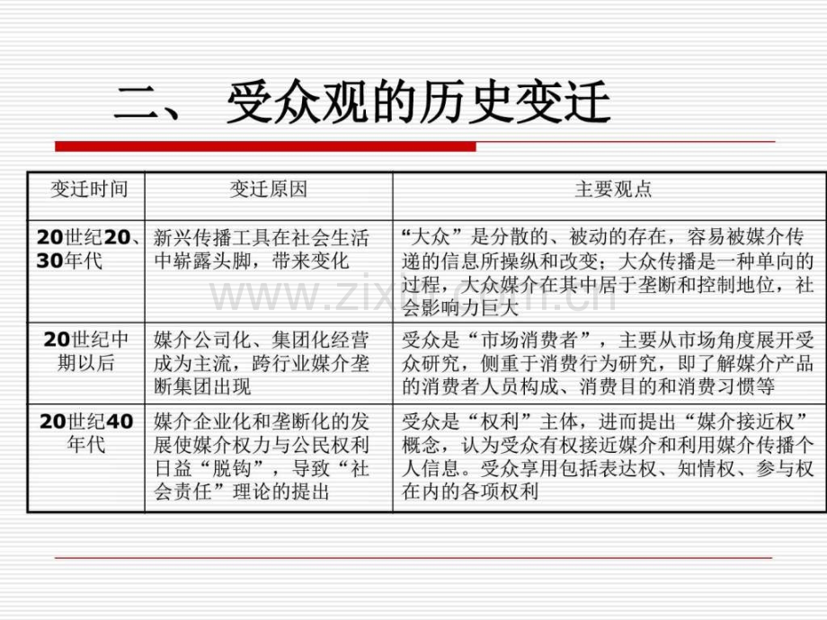 《传播学原理》第五章.ppt_第3页