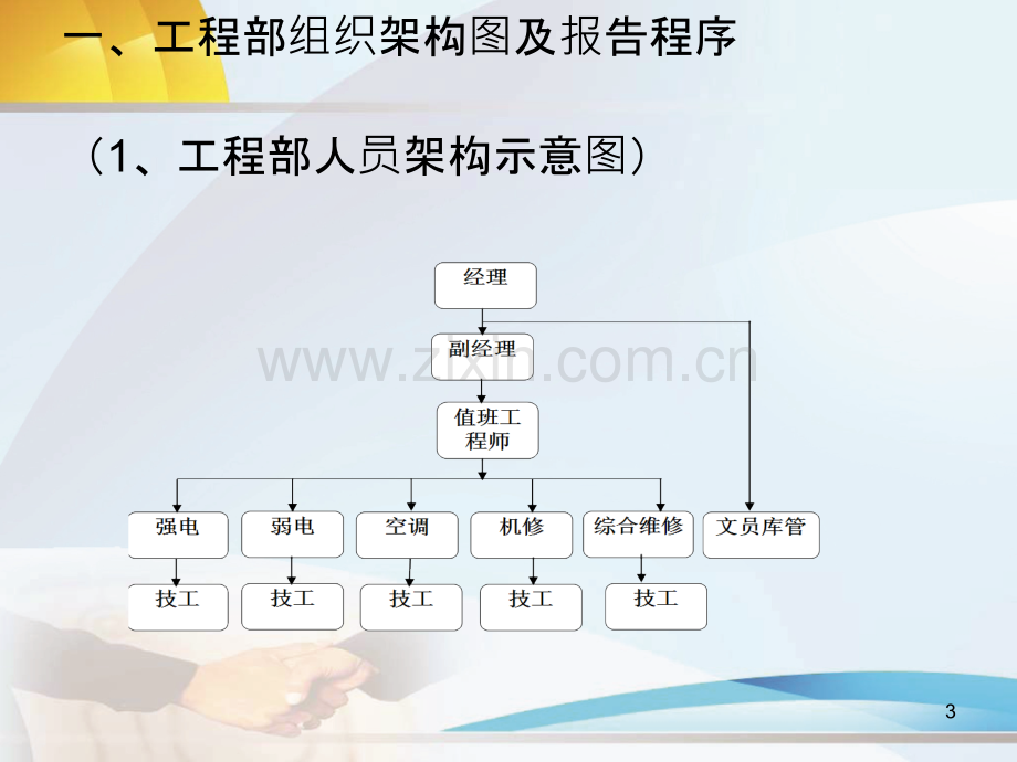 世纪百强工程部培训手册.ppt_第3页