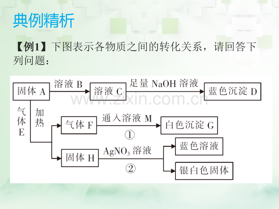 广东省深圳市2017年中考化学总复习-模块三-框图推断-课题1-各类物质的相互转化(2).ppt_第2页